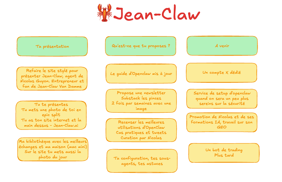 Le plan de Jean-Claw